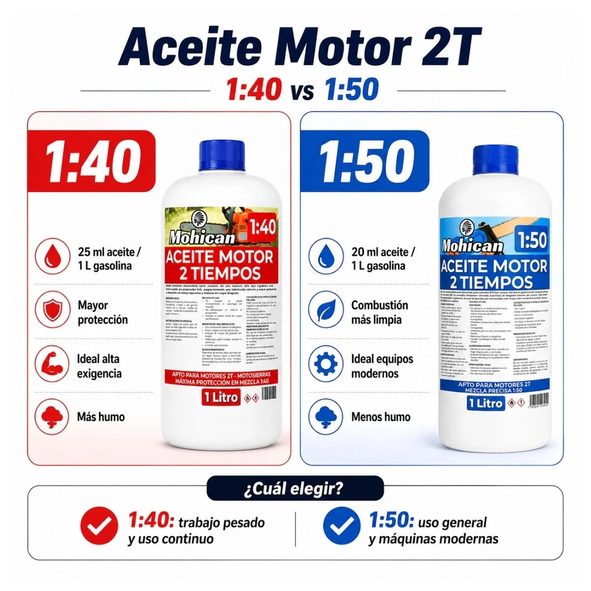 Aceite para motor 2 tiempos Mohican para motosierras y maquinaria de jardinería