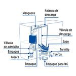 Kit TAUMM para estanque de WC con válvula de carga, descarga y fijaciones