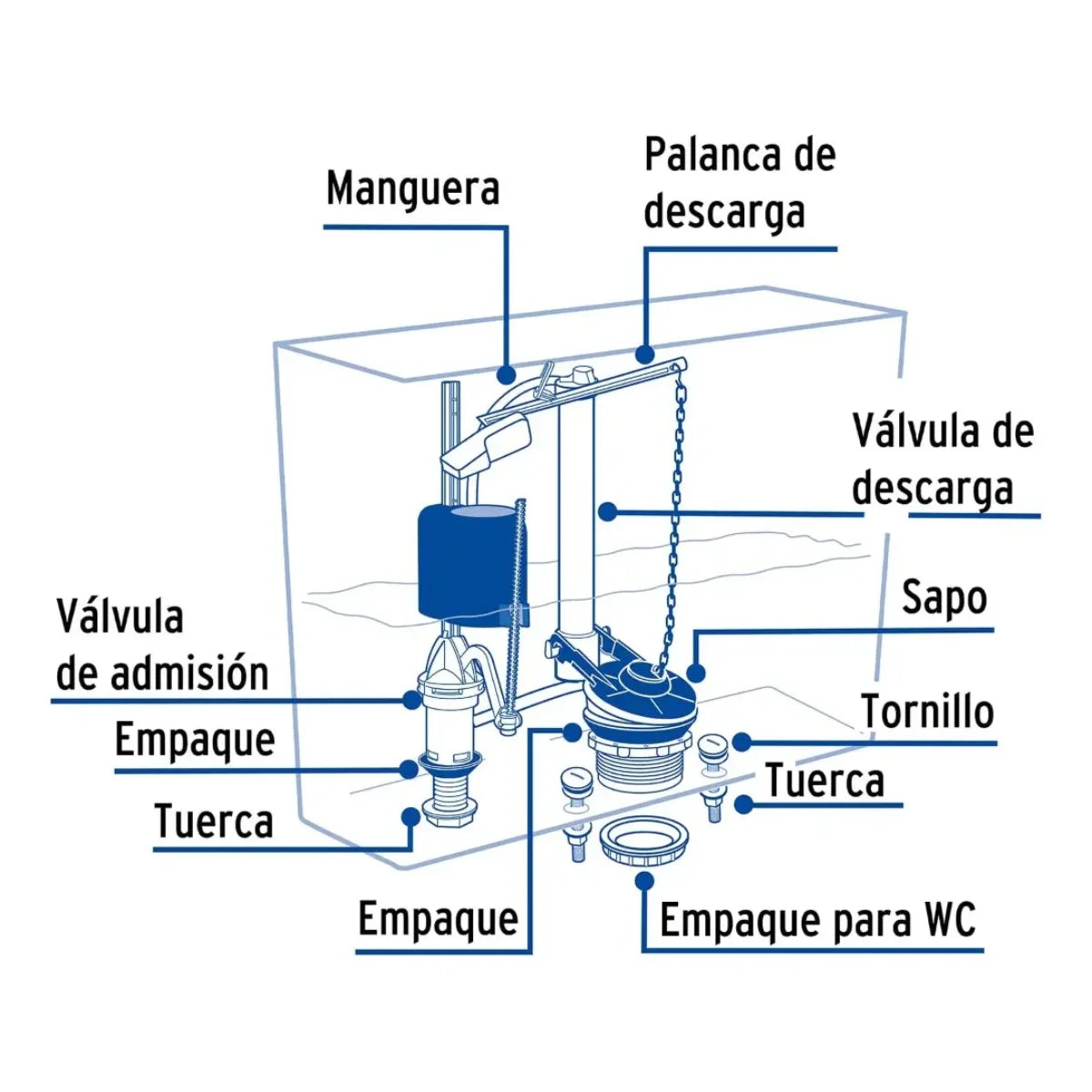 Kit TAUMM para estanque de WC con válvula de carga, descarga y fijaciones