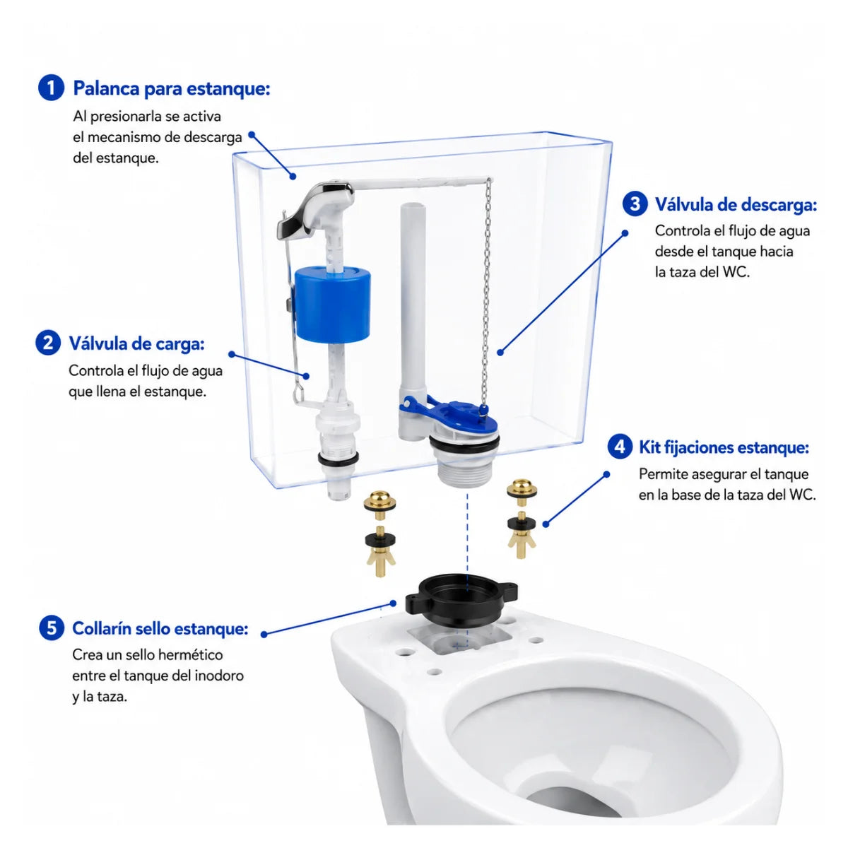 Kit TAUMM para estanque de WC con válvula de carga, descarga y fijaciones